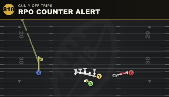 RPO COUNTER ALERT from Gun Y Off Trips