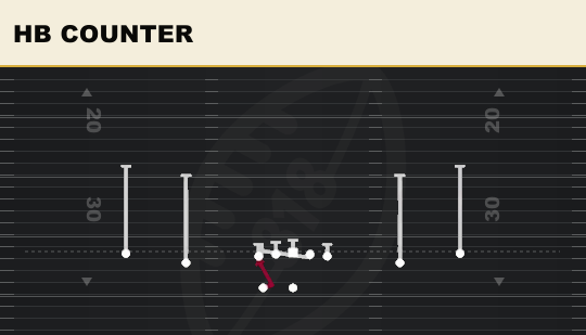 HB COUNTER from Spread HB Wk