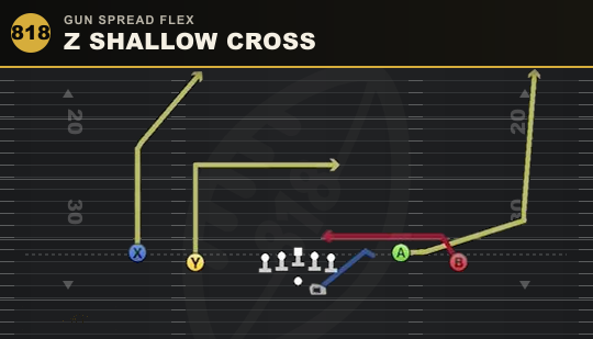 Z SHALLOW CROSS from Gun Spread Flex