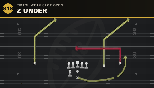 Z UNDER from Pistol Weak Slot Open