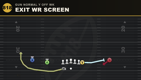 EXIT WR SCREEN from Gun Normal Y Off Wk