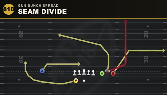 SEAM DIVIDE from Gun Bunch Spread