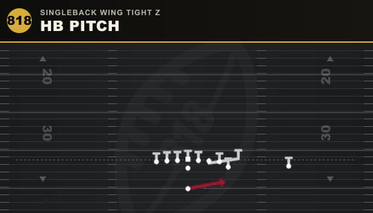 HB PITCH from Singleback Wing Tight Z