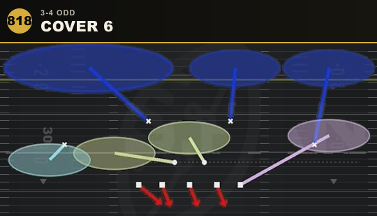 COVER 6 from 3-4 Odd