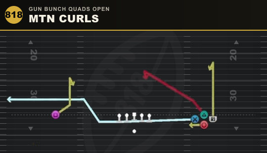 MTN CURLS from Gun Bunch Quads Open