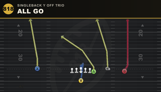 ALL GO from Singleback Y Off Trio