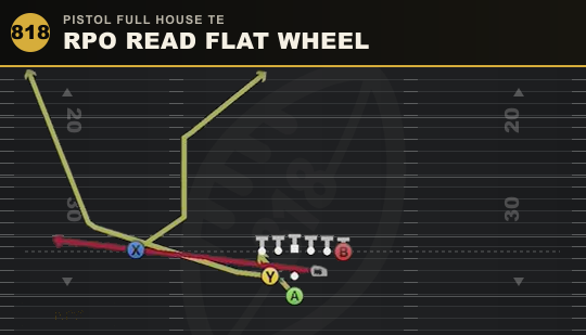 RPO READ FLAT WHEEL from Pistol Full House TE