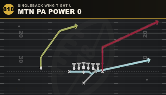 MTN PA POWER 0 from Singleback Wing Tight U