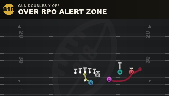 OVER RPO ALERT ZONE from Gun Doubles Y Off