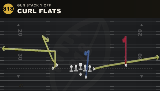 CURL FLATS from Gun Stack Y Off