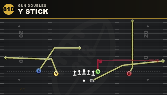 Y STICK from Gun Doubles