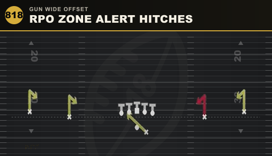RPO ZONE ALERT HITCHES from Gun Wide Offset