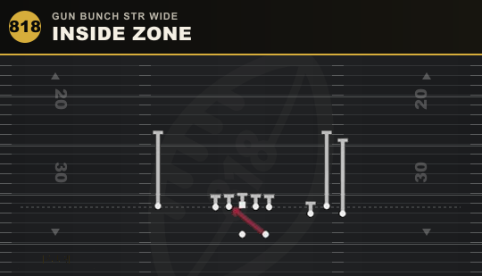INSIDE ZONE from Gun Bunch Str Wide