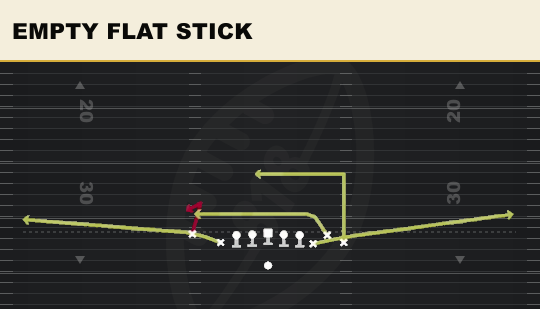 EMPTY FLAT STICK from Bunch X Nasty