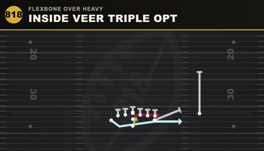 INSIDE VEER TRIPLE OPT from Flexbone Over Heavy