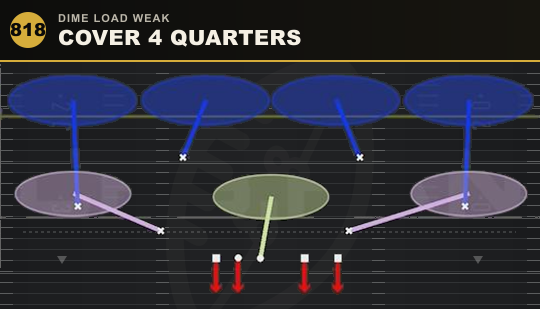 COVER 4 QUARTERS from Dime Load Weak