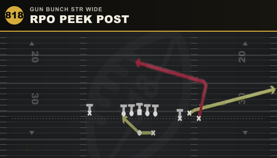 RPO PEEK POST from Gun Bunch Str Wide