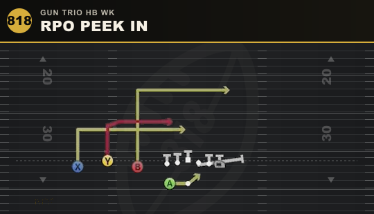 RPO PEEK IN from Gun Trio HB Wk