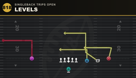 LEVELS from Singleback Trips Open