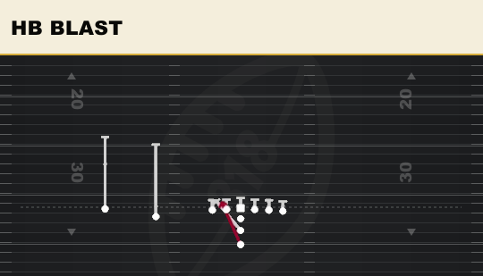 HB BLAST from Slot