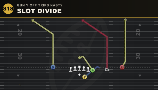 SLOT DIVIDE from Gun Y Off Trips Nasty