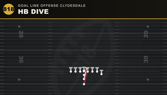 HB DIVE from Goal Line Offense Clydesdale