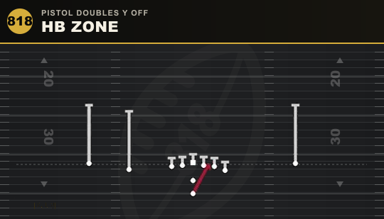 HB ZONE from Pistol Doubles Y Off