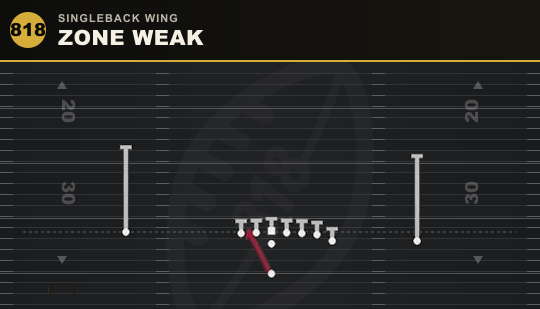 ZONE WEAK from Singleback Wing