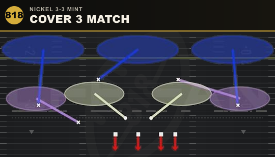COVER 3 MATCH from Nickel 3-3 Mint