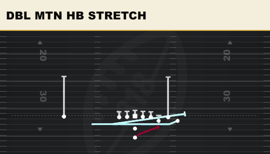 DBL MTN HB STRETCH from Bunch