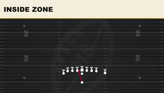 INSIDE ZONE from Wing Tight Left