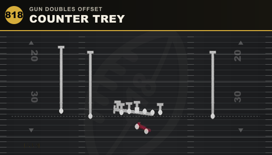 COUNTER TREY from Gun Doubles Offset