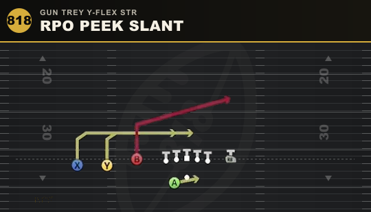 RPO PEEK SLANT from Gun Trey Y-Flex Str