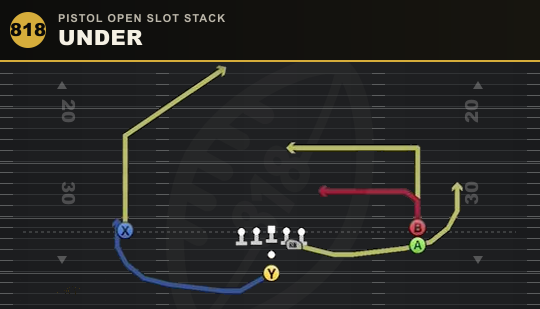 UNDER from Pistol Open Slot Stack