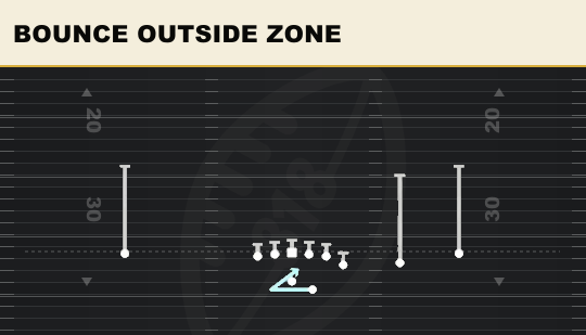 BOUNCE OUTSIDE ZONE from Y Off Trips