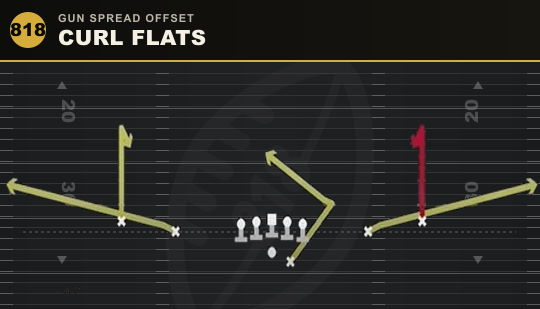 CURL FLATS from Gun Spread Offset