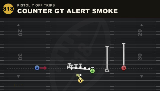 COUNTER GT ALERT SMOKE from Pistol Y Off Trips