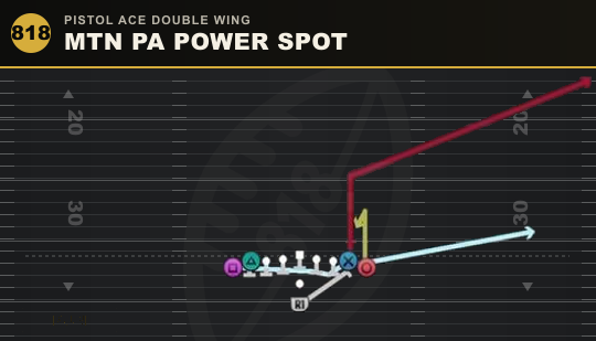 MTN PA POWER SPOT from Pistol Ace Double Wing