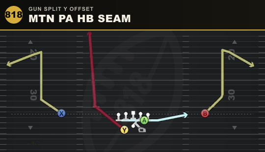 MTN PA HB SEAM from Gun Split Y Offset