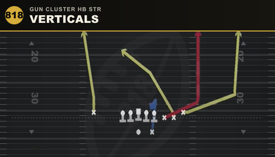 VERTICALS from Gun Cluster HB Str