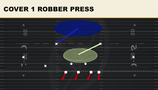 COVER 1 ROBBER PRESS from 3-3 Odd