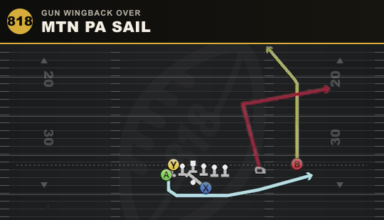 MTN PA SAIL from Gun Wingback Over