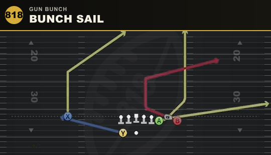 BUNCH SAIL from Gun Bunch
