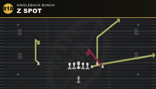 Z SPOT from Singleback Bunch