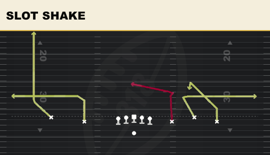 SLOT SHAKE from Empty Base Trio