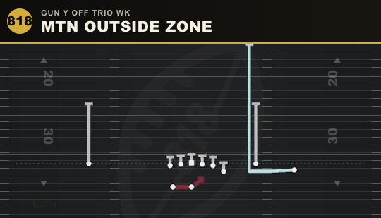 MTN OUTSIDE ZONE from Gun Y Off Trio Wk