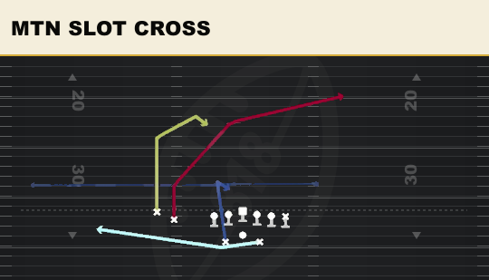 MTN SLOT CROSS from Split Twins Offset Close