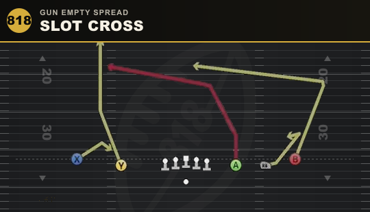 SLOT CROSS from Gun Empty Spread