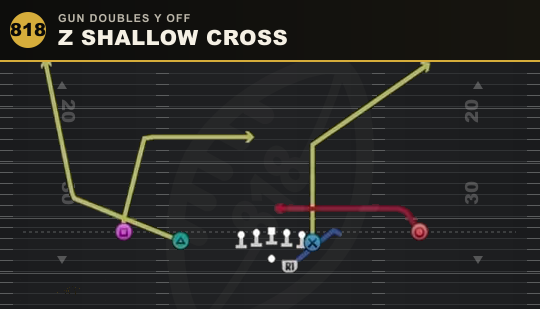 Z SHALLOW CROSS from Gun Doubles Y Off