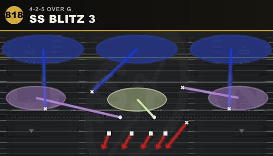 SS BLITZ 3 from 4-2-5 Over G
